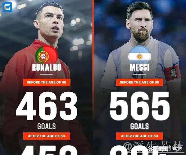 梅西盛赞C罗：钦佩他的辉煌生涯，他依然保持顶级水准